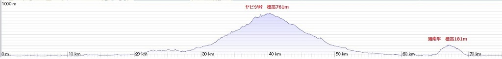 160703標高.jpg