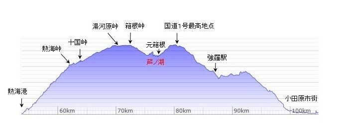 161113標高.jpg