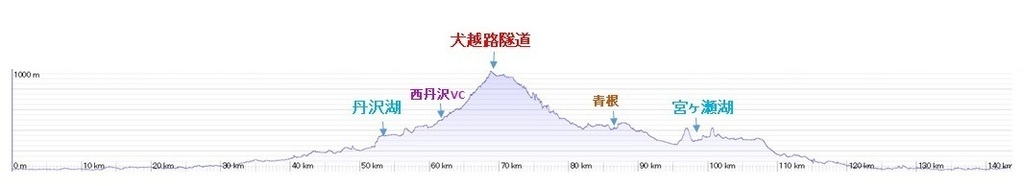 171104 kakougo犬越路グラフ.jpg