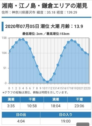 2020-07-05 潮見表.jpg