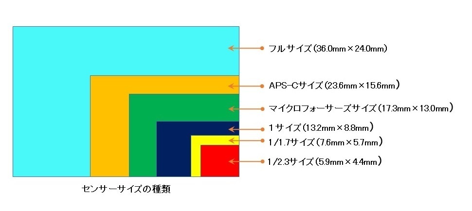 センサーサイズ.jpg