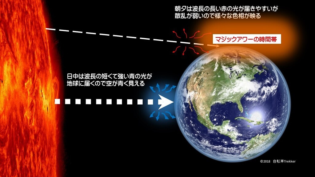 マジックアワー概念.jpg