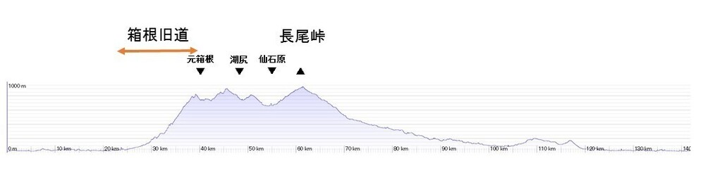 標高グラフ160716.jpg