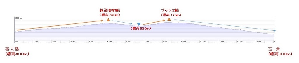 秦野峠林道勾配グラフ.jpg