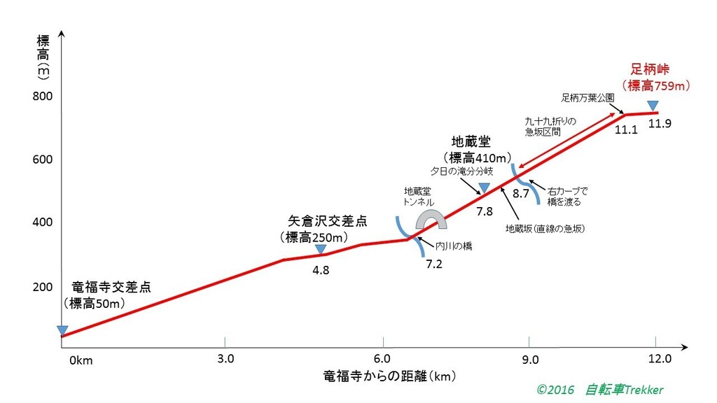 足柄峠概略図.jpg